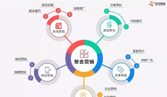图片优化对搜索引擎的重要性（掌握图片优化技巧，让网站排名更上一层楼）