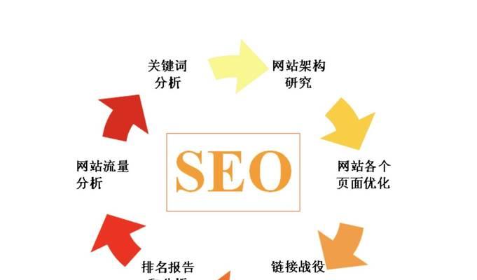 优化网站排名必备的SEO工具（提高网站流量的实用工具推荐）