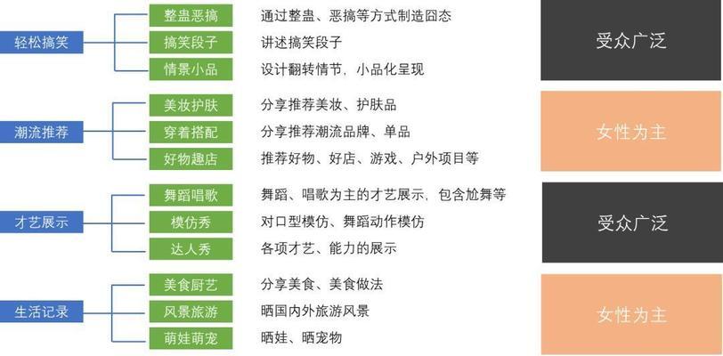 如何进行网站用户黏度分析？（提高用户滞留率，增强网站黏性）