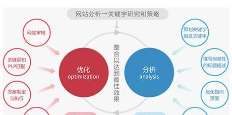 SEO内容互换：利与弊