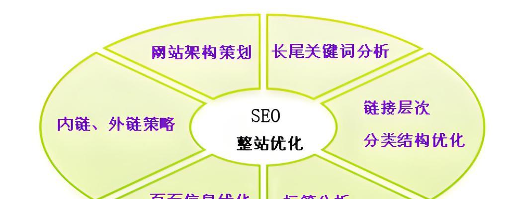 企业网站未备案如何影响SEO优化（未备案的企业网站如何影响搜索引擎排名，以及如何解决）