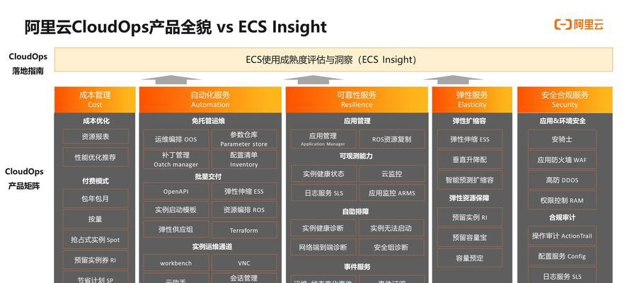 SEO布词技巧（通过的筛选与优化，将网站推向第一页）