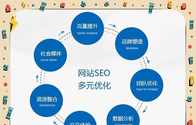 如何将网站排名优化到首页（掌握SEO技巧，让网站在搜索引擎中脱颖而出）