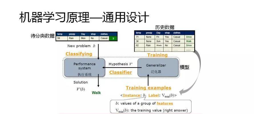 如何学习优化？3大步骤助你入门（从入门到精通，学习优化的必备技巧）