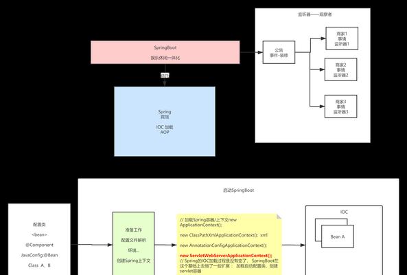 如何优化网站SEO——规划网站导航（通过优化网站导航提高网站SEO排名）