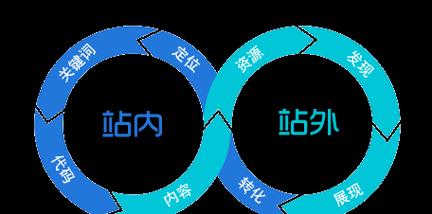 站内优化指南（掌握这些技巧，让你的网站成为搜索引擎宠儿！）