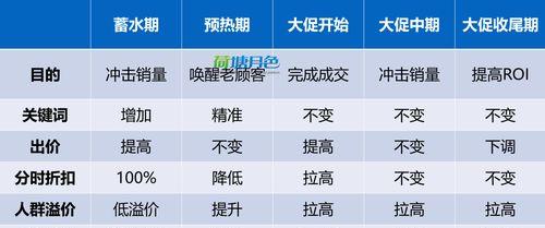 刷刷刷如何快速让上首页？（提升网站SEO排名的6种方法）