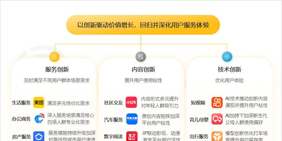 2.根据网站内容和服务特点，选择与之相关的主题词和长尾词；