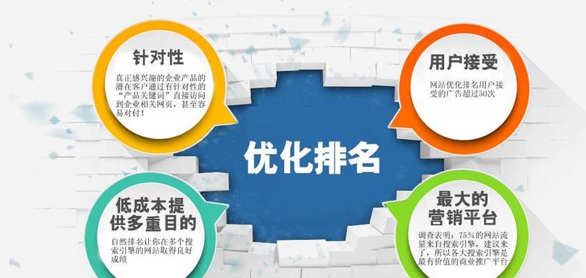 企业网站快速提升排名的技巧（15个实用的方法助力网站SEO优化）