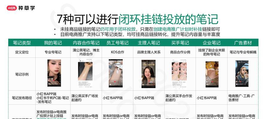 电子商务型网站推广计划（如何确定有效的推广方案，提升品牌知名度和销售额）
