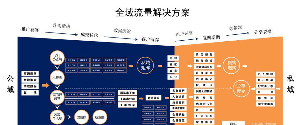 电子商务型网站推广计划（如何确定有效的推广方案，提升品牌知名度和销售额）
