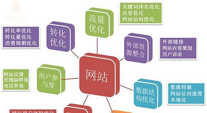 优化内容，提升网站用户体验（如何优化网站内容提高用户满意度）