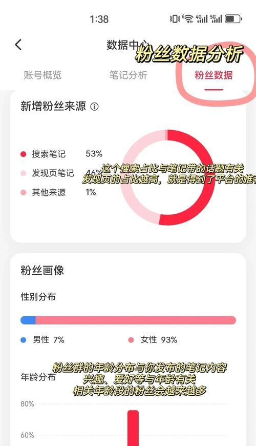 如何提高网站访问量（15种方法帮你实现流量变现）