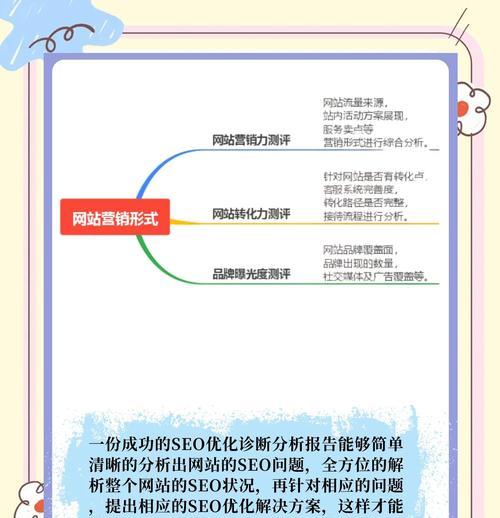 如何提高网站访问量（15种方法帮你实现流量变现）