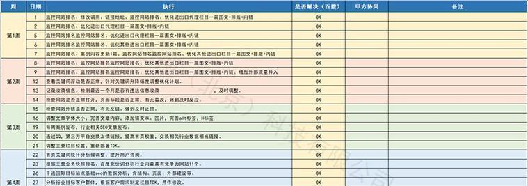 完美SEO内链优化的实用指南（15条SEO内链优化注意事项）