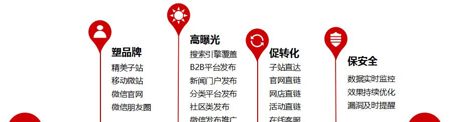 SEO百度霸屏，企业如何实现（从广告营销入手，提升网站排名）