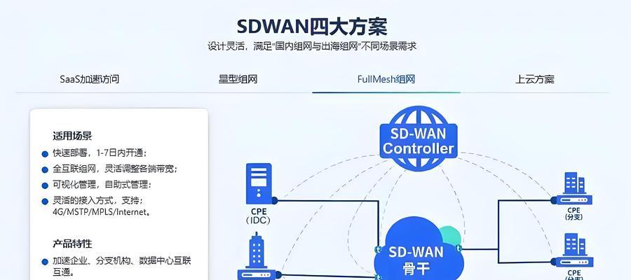 三网合一，构建全新信息生态圈（探索数字化时代的新型通信服务模式）