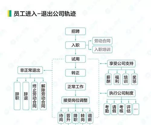 设计网站入职流程，助力企业招聘（从概念到实施，如何为网站设计一个完整的入职流程）
