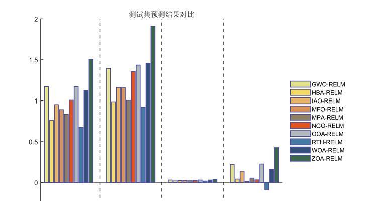 做优化一定要学代码吗？（探讨非程序员也能做优化的可行性）