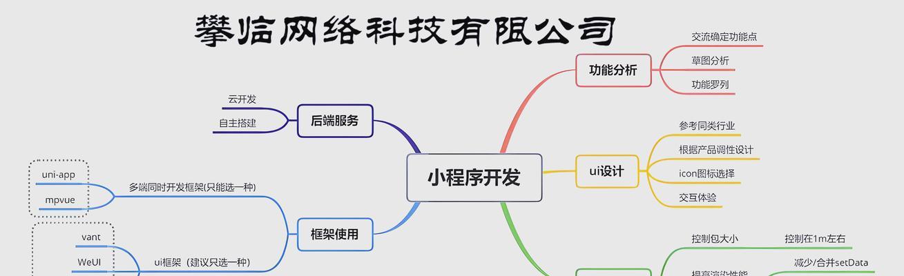 商城网站开发的系统为什么需要完善？（探讨商城网站开发系统完善的必要性和原因）