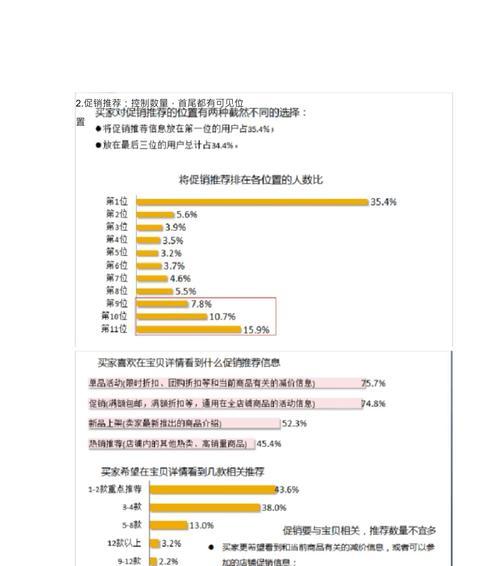 淘宝SEO优化技巧详解（掌握优化、店铺装修和推广策略，提升店铺排名！）
