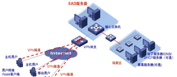 保护网站安全的策略（如何避免黑客攻击和数据泄露？）