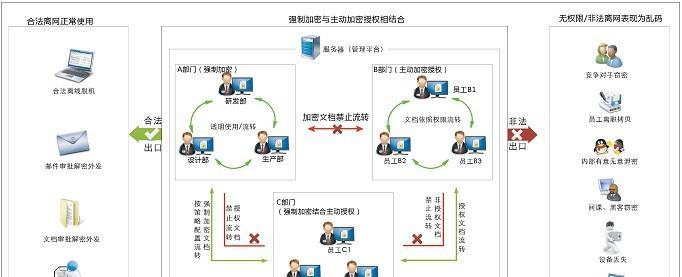 保护网站安全的策略（如何避免黑客攻击和数据泄露？）