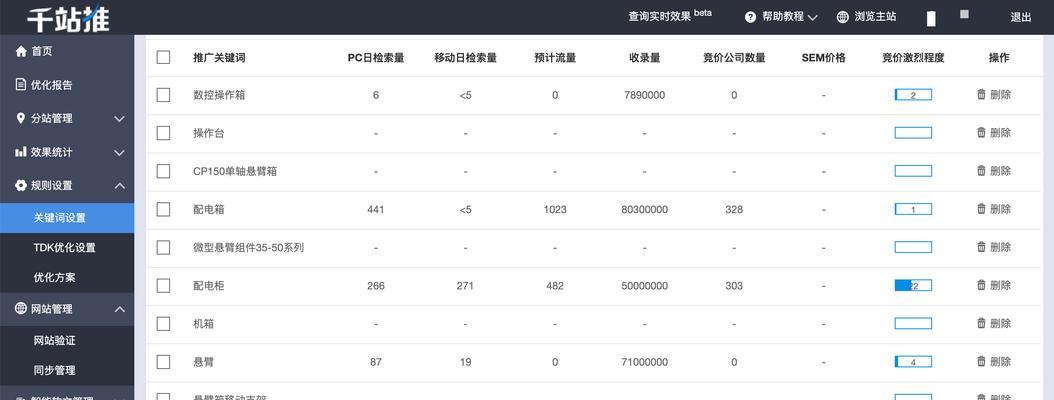 SEO优化的效果周期及数据说明