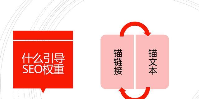 SEO技巧——锚文本的正确使用