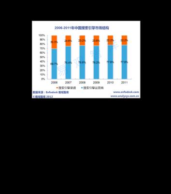 SEO优化报告详解，助力网站提升排名（掌握优化技巧，让你的网站在搜索引擎中脱颖而出）