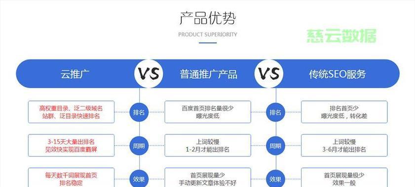 服务器稳定性对SEO排名的影响（如何保证服务器稳定性和提高SEO排名？）
