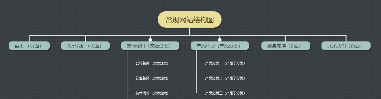 服务器稳定性对SEO排名的影响（如何保证服务器稳定性和提高SEO排名？）