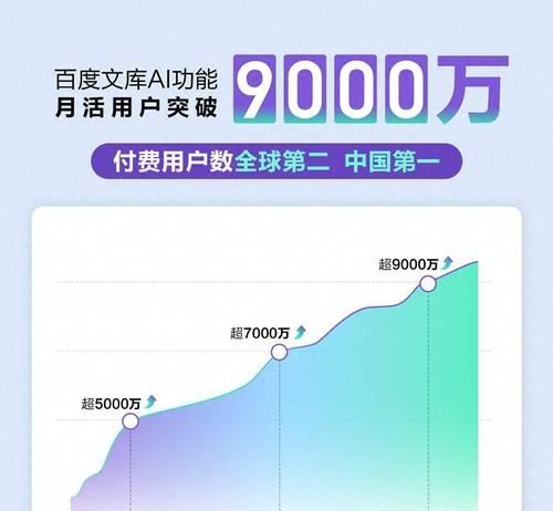从标题、到内容全方位优化（从标题、到内容全方位优化）