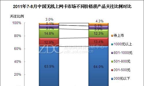 三个有效方法提高网站用户关注度
