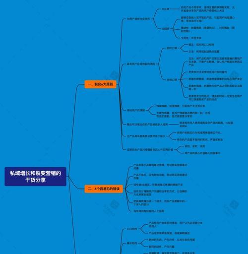 三个有效方法提高网站用户关注度