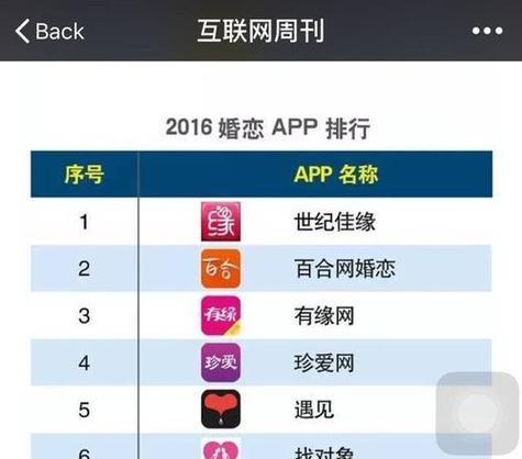 竞争对手网站评估的重要性（如何有效评估SEO行业竞争对手的网站）