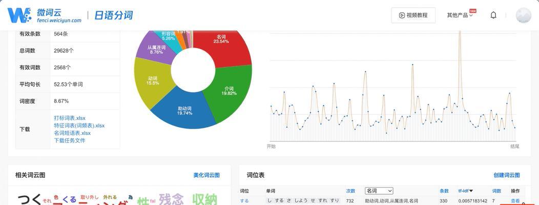 排名的重要性及提升技巧（如何优化排名，让网站更具竞争力）