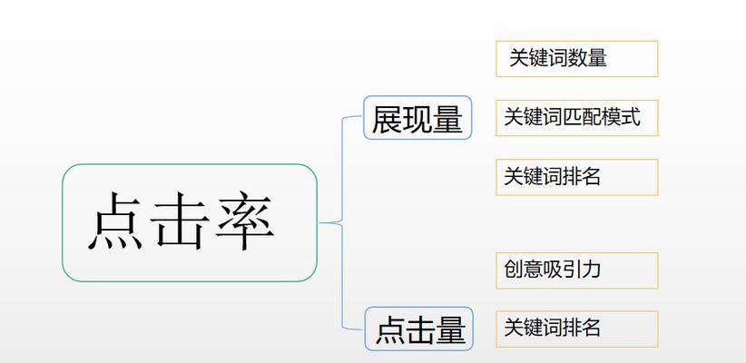 排名的重要性及提升技巧（如何优化排名，让网站更具竞争力）
