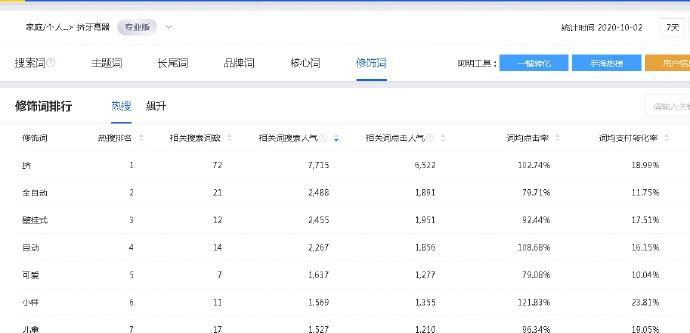 如何建立准确的词库（拓展的方法与技巧）