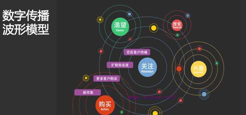 如何在短时间内提升网站排名？（15个简单方法帮助你优化网站排名）