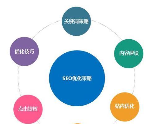 网站SEO优化技巧与实用方法（从优化基础到高效推广，让您的网站更上一层楼）