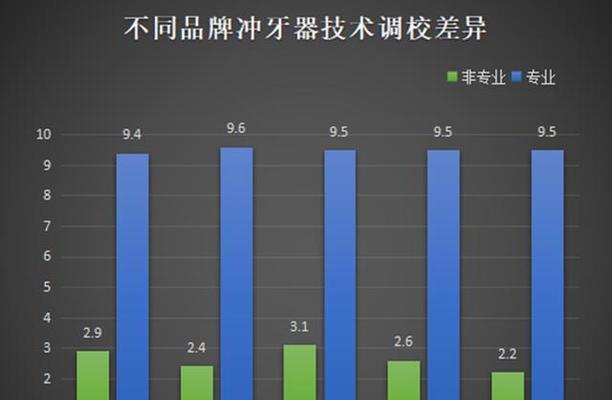 避免这些雷区，成功优化你的网站（网站优化中容易犯的错误，以及如何避免）