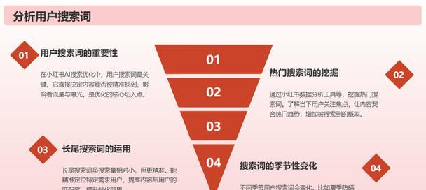 SEO排名优化技巧（打造高质量内容，提升网站权重）