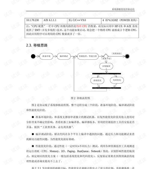 网站优化推广，你需要知道的经验总结（从研究到社交媒体，打造全方位推广策略）