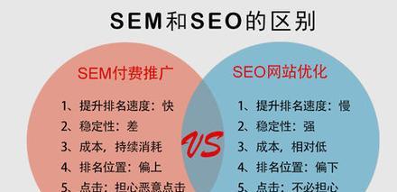 SEO推广的途径和技巧：掌握这些，让你的网站狂飙起来