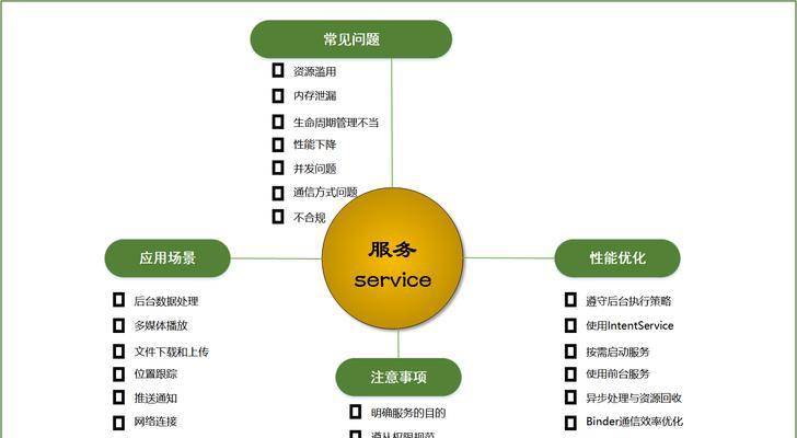 企业网站优化的重要性（如何通过优化提升企业网站的流量和转化率）