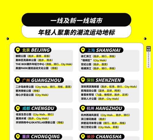 如何打造成功的运动类营销型网站（掌握这些关键要点，提升你的转化率）