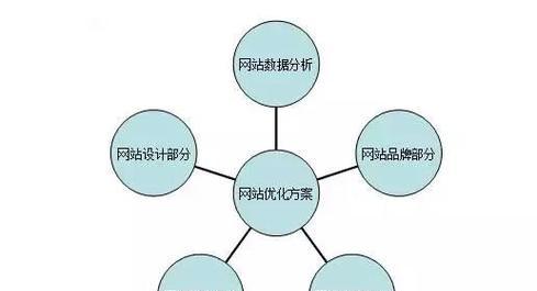 如何从三大方面快速诊断网站优化是否合理？（三步检测，让您的网站再次焕发生机！）