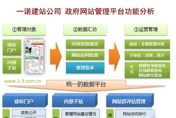 如何从三大方面快速诊断网站优化是否合理？（三步检测，让您的网站再次焕发生机！）