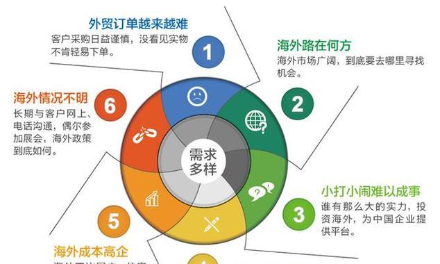 分享网站图片优化的小技巧（让你的图片更加美观高效）